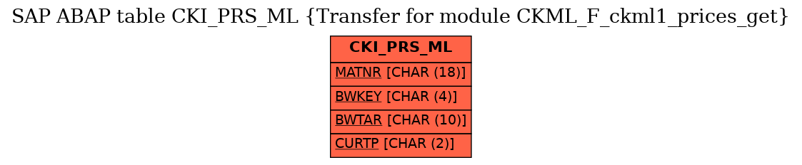 E-R Diagram for table CKI_PRS_ML (Transfer for module CKML_F_ckml1_prices_get)