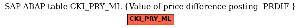 E-R Diagram for table CKI_PRY_ML (Value of price difference posting -PRDIF-)