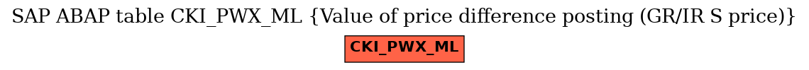 E-R Diagram for table CKI_PWX_ML (Value of price difference posting (GR/IR S price))