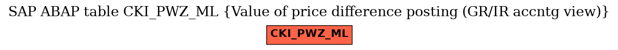 E-R Diagram for table CKI_PWZ_ML (Value of price difference posting (GR/IR accntg view))