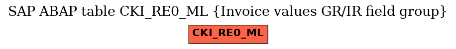 E-R Diagram for table CKI_RE0_ML (Invoice values GR/IR field group)