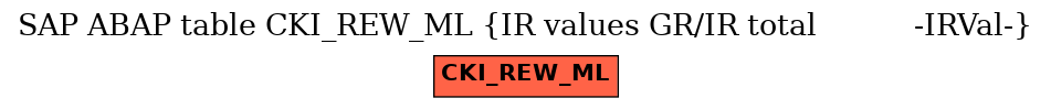 E-R Diagram for table CKI_REW_ML (IR values GR/IR total           -IRVal-)