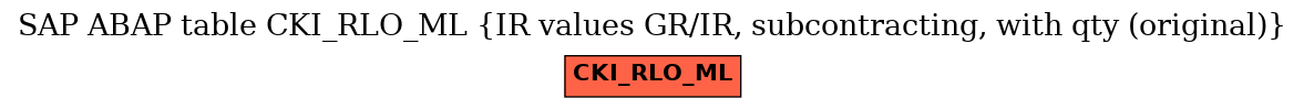 E-R Diagram for table CKI_RLO_ML (IR values GR/IR, subcontracting, with qty (original))