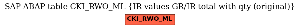 E-R Diagram for table CKI_RWO_ML (IR values GR/IR total with qty (original))