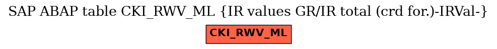 E-R Diagram for table CKI_RWV_ML (IR values GR/IR total (crd for.)-IRVal-)