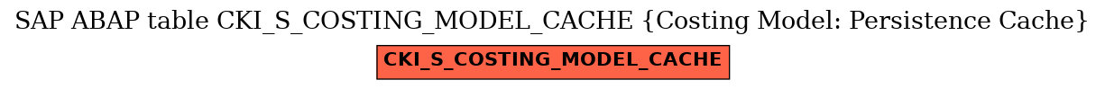 E-R Diagram for table CKI_S_COSTING_MODEL_CACHE (Costing Model: Persistence Cache)