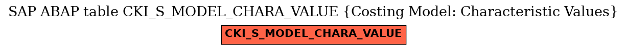 E-R Diagram for table CKI_S_MODEL_CHARA_VALUE (Costing Model: Characteristic Values)