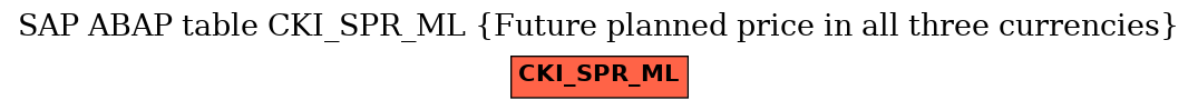 E-R Diagram for table CKI_SPR_ML (Future planned price in all three currencies)