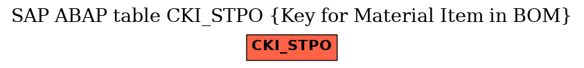 E-R Diagram for table CKI_STPO (Key for Material Item in BOM)