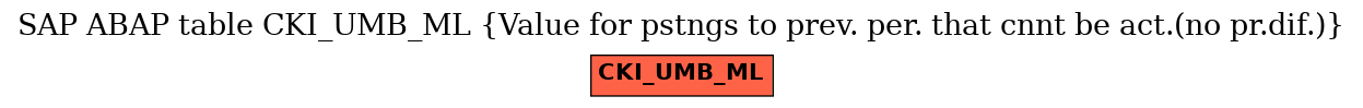 E-R Diagram for table CKI_UMB_ML (Value for pstngs to prev. per. that cnnt be act.(no pr.dif.))