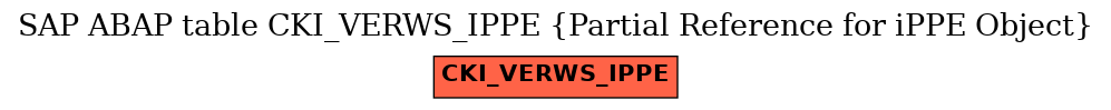 E-R Diagram for table CKI_VERWS_IPPE (Partial Reference for iPPE Object)