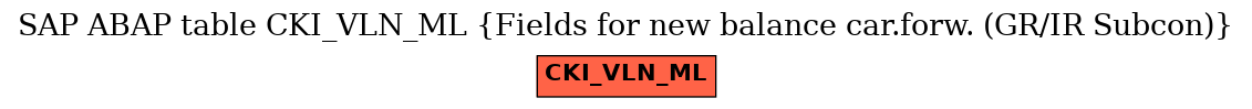 E-R Diagram for table CKI_VLN_ML (Fields for new balance car.forw. (GR/IR Subcon))