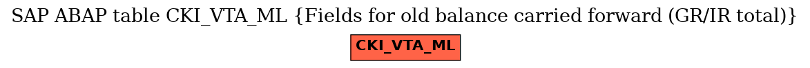 E-R Diagram for table CKI_VTA_ML (Fields for old balance carried forward (GR/IR total))