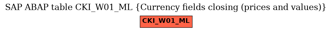 E-R Diagram for table CKI_W01_ML (Currency fields closing (prices and values))