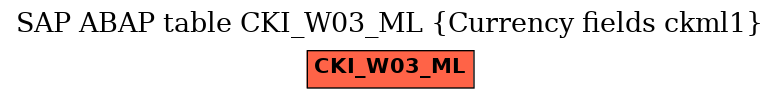 E-R Diagram for table CKI_W03_ML (Currency fields ckml1)