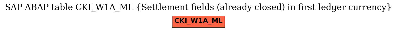 E-R Diagram for table CKI_W1A_ML (Settlement fields (already closed) in first ledger currency)