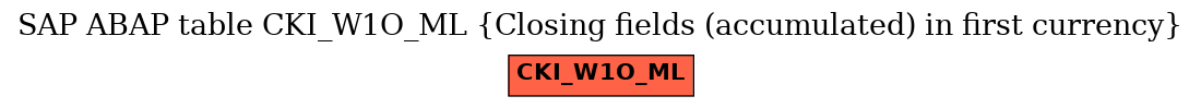 E-R Diagram for table CKI_W1O_ML (Closing fields (accumulated) in first currency)