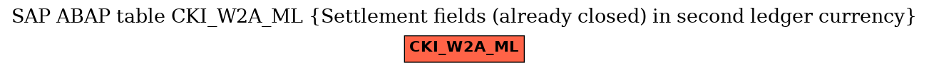 E-R Diagram for table CKI_W2A_ML (Settlement fields (already closed) in second ledger currency)