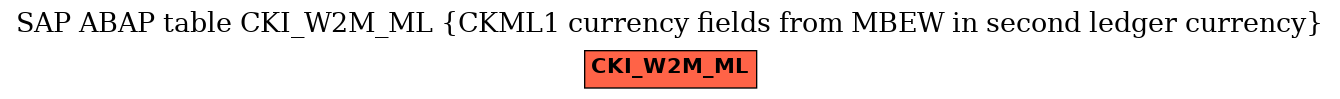 E-R Diagram for table CKI_W2M_ML (CKML1 currency fields from MBEW in second ledger currency)