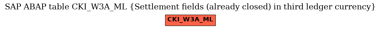 E-R Diagram for table CKI_W3A_ML (Settlement fields (already closed) in third ledger currency)