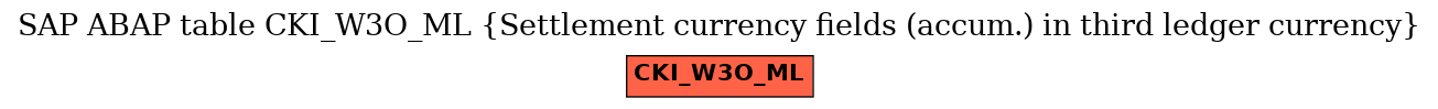 E-R Diagram for table CKI_W3O_ML (Settlement currency fields (accum.) in third ledger currency)