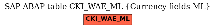 E-R Diagram for table CKI_WAE_ML (Currency fields ML)