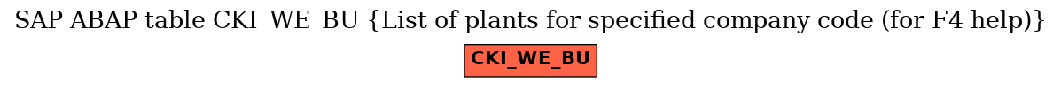 E-R Diagram for table CKI_WE_BU (List of plants for specified company code (for F4 help))