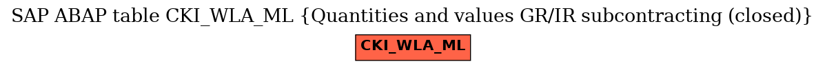 E-R Diagram for table CKI_WLA_ML (Quantities and values GR/IR subcontracting (closed))