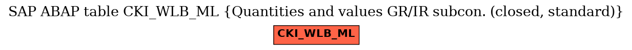 E-R Diagram for table CKI_WLB_ML (Quantities and values GR/IR subcon. (closed, standard))