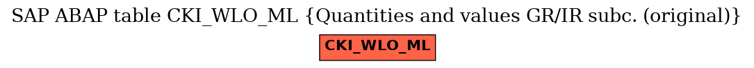 E-R Diagram for table CKI_WLO_ML (Quantities and values GR/IR subc. (original))