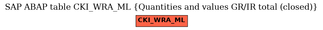 E-R Diagram for table CKI_WRA_ML (Quantities and values GR/IR total (closed))