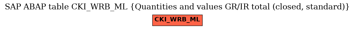 E-R Diagram for table CKI_WRB_ML (Quantities and values GR/IR total (closed, standard))