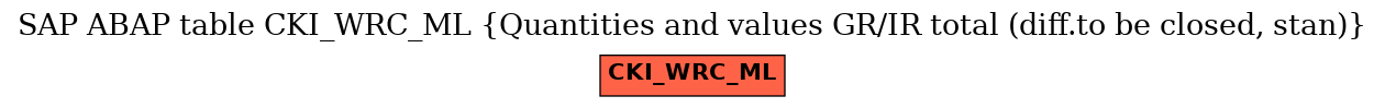 E-R Diagram for table CKI_WRC_ML (Quantities and values GR/IR total (diff.to be closed, stan))