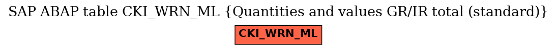 E-R Diagram for table CKI_WRN_ML (Quantities and values GR/IR total (standard))