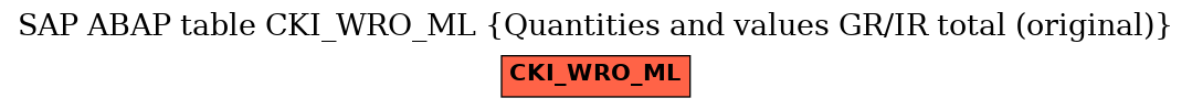 E-R Diagram for table CKI_WRO_ML (Quantities and values GR/IR total (original))