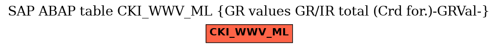 E-R Diagram for table CKI_WWV_ML (GR values GR/IR total (Crd for.)-GRVal-)