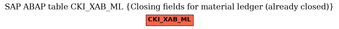 E-R Diagram for table CKI_XAB_ML (Closing fields for material ledger (already closed))