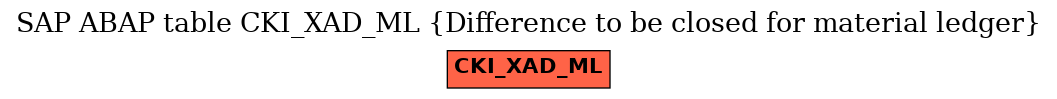 E-R Diagram for table CKI_XAD_ML (Difference to be closed for material ledger)