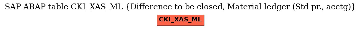 E-R Diagram for table CKI_XAS_ML (Difference to be closed, Material ledger (Std pr., acctg))