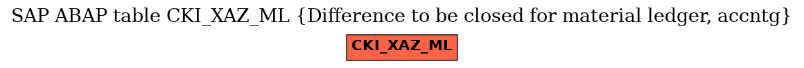 E-R Diagram for table CKI_XAZ_ML (Difference to be closed for material ledger, accntg)