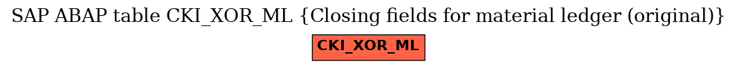 E-R Diagram for table CKI_XOR_ML (Closing fields for material ledger (original))