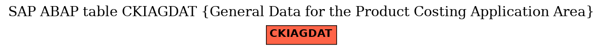 E-R Diagram for table CKIAGDAT (General Data for the Product Costing Application Area)