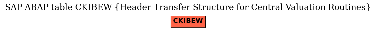 E-R Diagram for table CKIBEW (Header Transfer Structure for Central Valuation Routines)