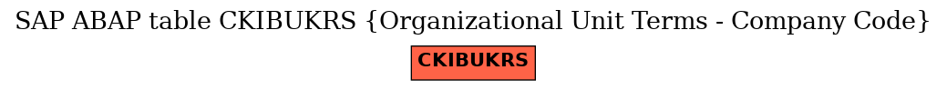 E-R Diagram for table CKIBUKRS (Organizational Unit Terms - Company Code)