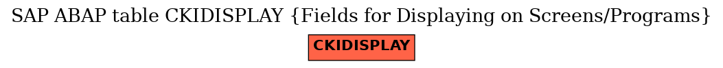 E-R Diagram for table CKIDISPLAY (Fields for Displaying on Screens/Programs)