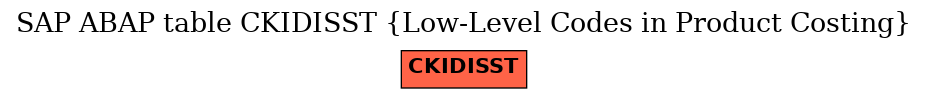 E-R Diagram for table CKIDISST (Low-Level Codes in Product Costing)