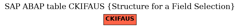 E-R Diagram for table CKIFAUS (Structure for a Field Selection)