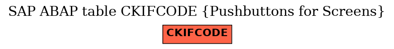 E-R Diagram for table CKIFCODE (Pushbuttons for Screens)