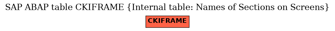 E-R Diagram for table CKIFRAME (Internal table: Names of Sections on Screens)