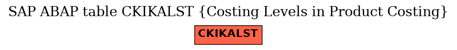 E-R Diagram for table CKIKALST (Costing Levels in Product Costing)